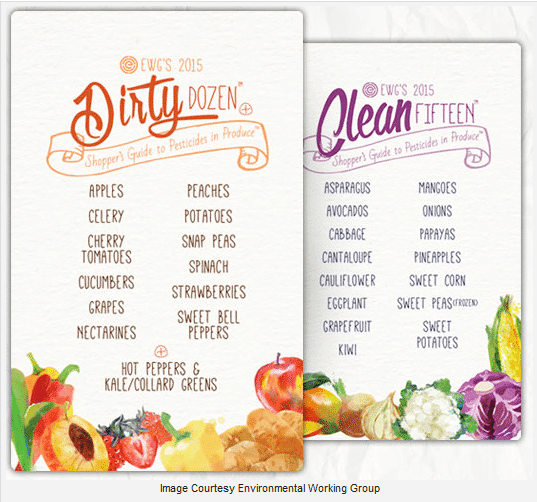 dirty dozen, clean fifteen