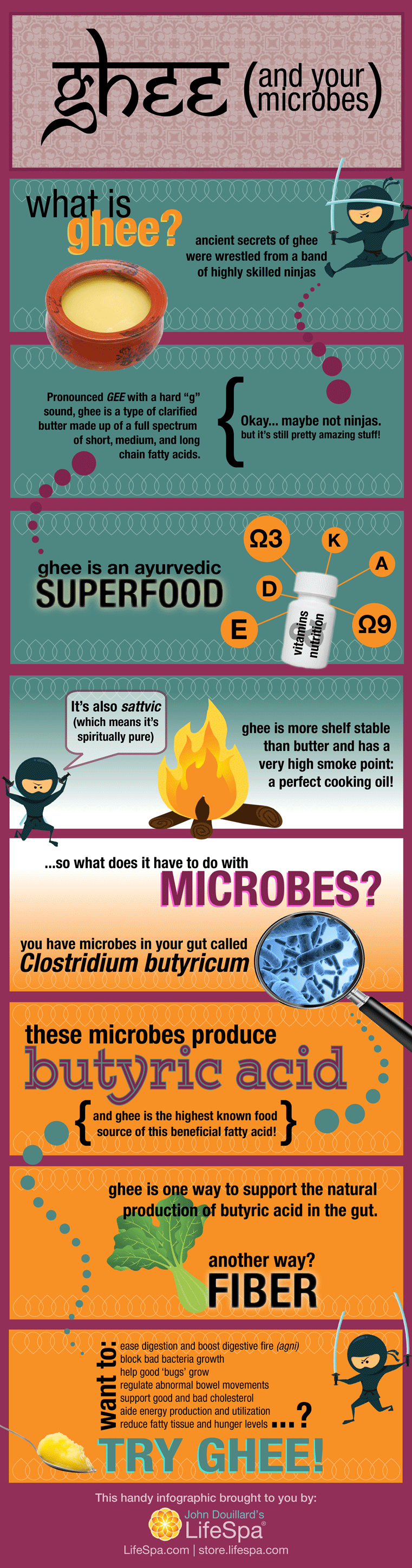 Cooking with Olive Oil Know Your Fats John Douillard's LifeSpa